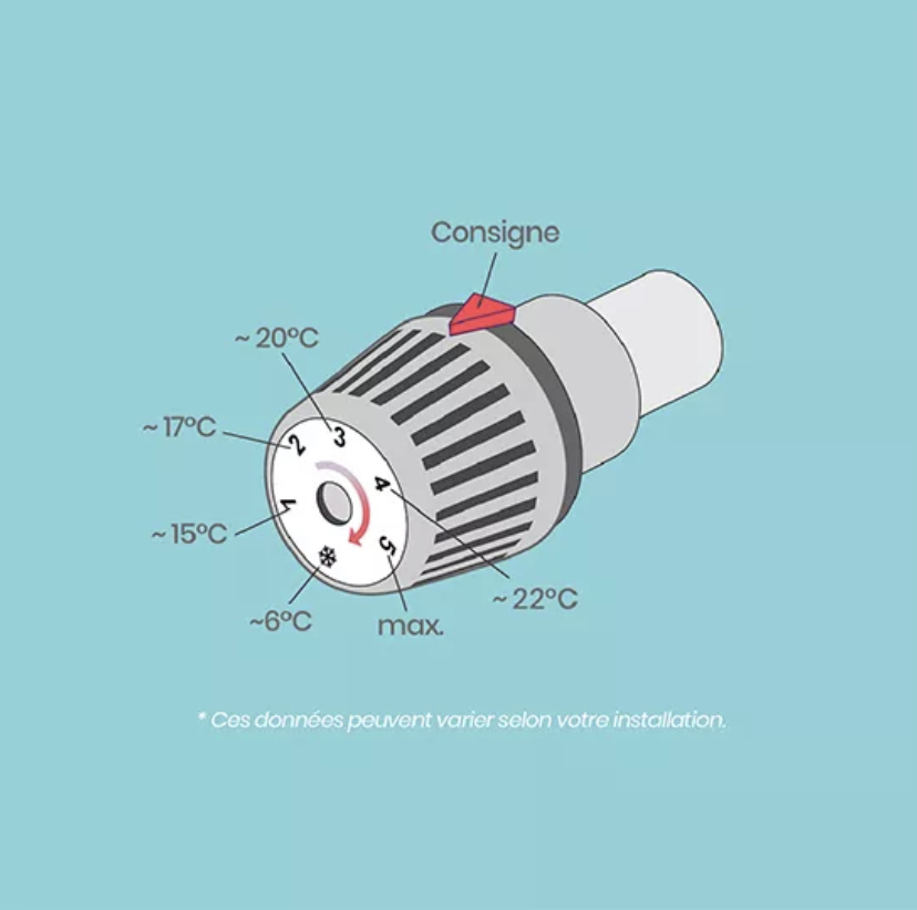 Régler une vanne thermostatique - Mes Solutions maison